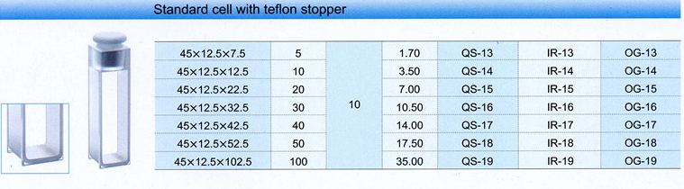 Standard Cuvettes with PTFE stopper-1