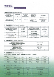Yaohua quartz parameters