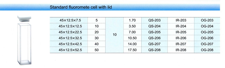 一. Quartz cuvettes for Spectroscopy Fluorescence-1